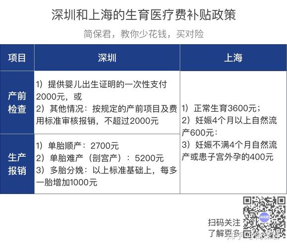 代生多少钱-代生多少钱？选择代孕的成本和风险都有哪些？