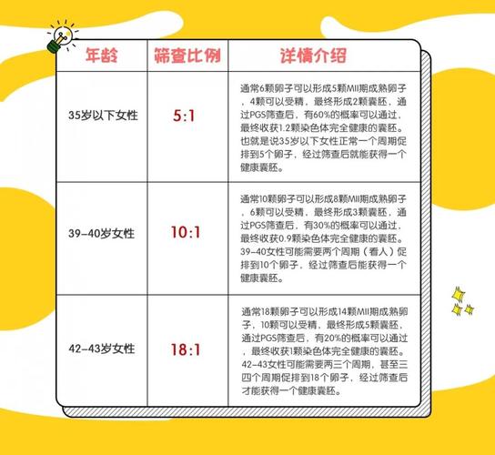 国内可以试管代怀吗_国内试管代怀孕政策解读