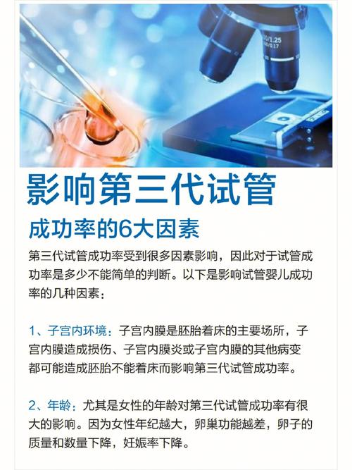 国内试管代怀成功率是多少_国内试管代怀成功率调查