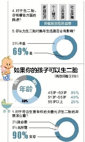 代生二胎-代生二胎政策影响下的家庭挑战
