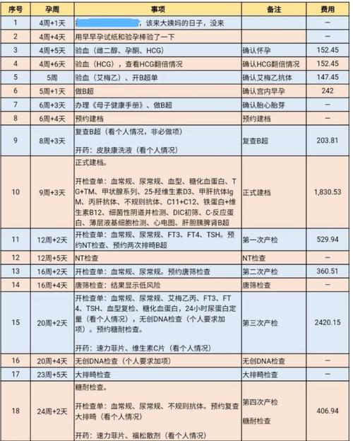 国内试管代怀哪家优惠【国内试管代怀哪家优惠最划算】